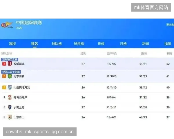 中超奇迹来了？最后3轮形势：蓉城将踢海港泰山，还要直接对话英博！